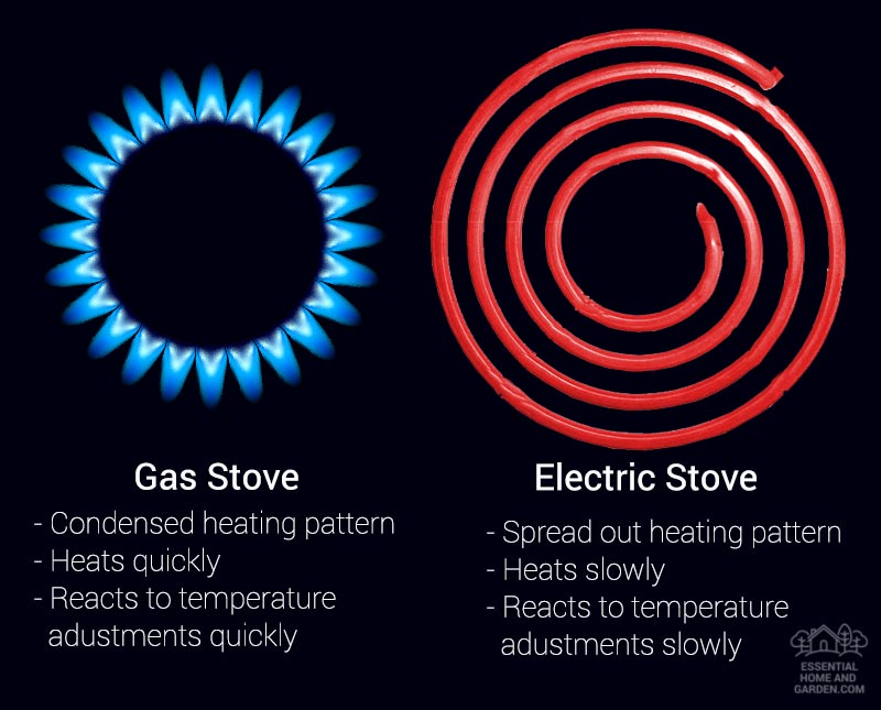 https://www.essentialhomeandgarden.com/wp-content/uploads/2017/10/gas-stove-vs-electric-stove.jpg