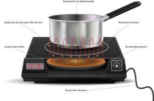 Induction Cooktop Problems: Causes And Solutions - Essential Home And ...
